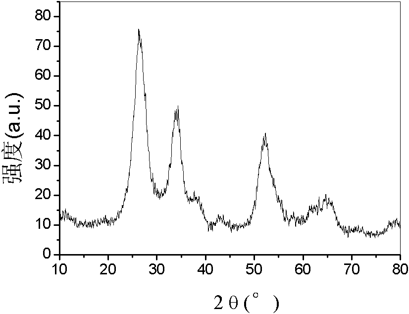 Application of semiconductor oxide ultrafine nanoparticles in cataluminescence sensor, and preparation method of semiconductor oxide ultrafine nanoparticles