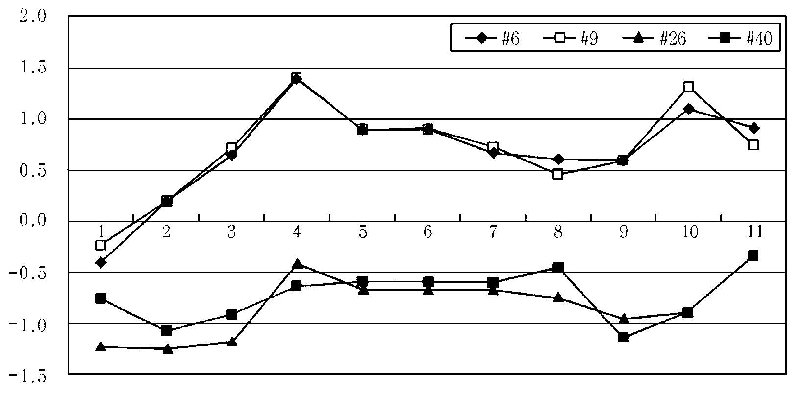 Representative-value calculating device and method