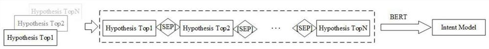 Voice intention recognition method and device, electronic equipment and storage medium