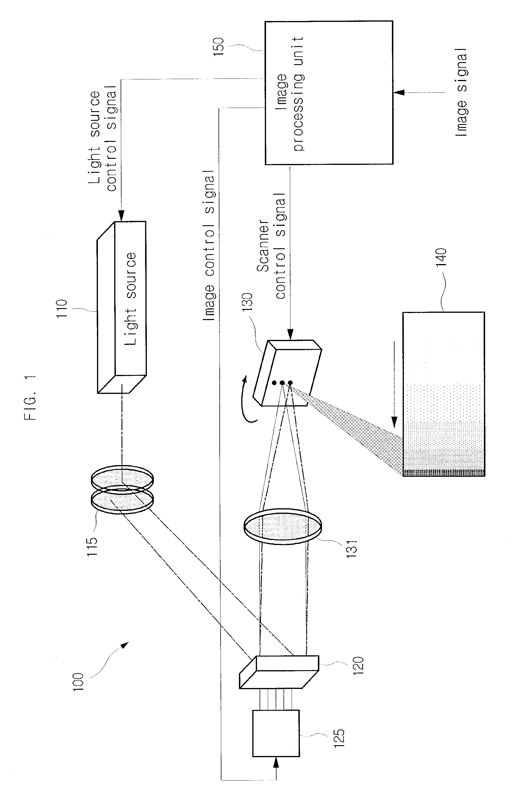 Optical modulator having multiple ribbon structure