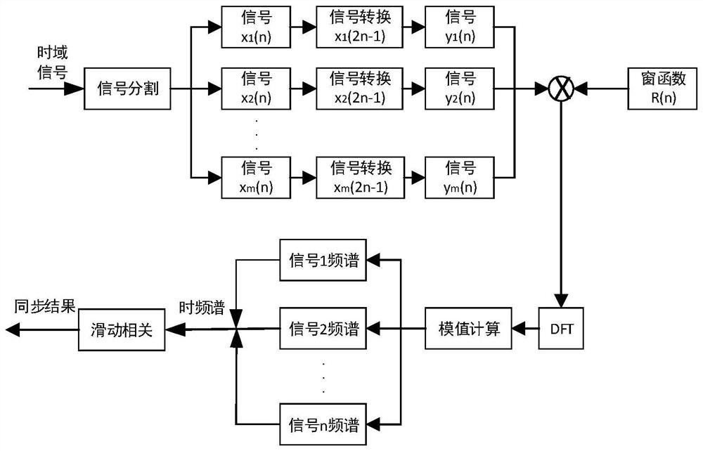 Time-frequency joint synchronization method of costas sequence based on full-phase spectrum correction