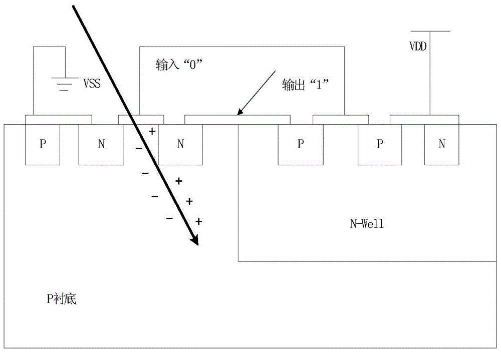 A flip-flop design method against single-event upset and single-event transient pulse