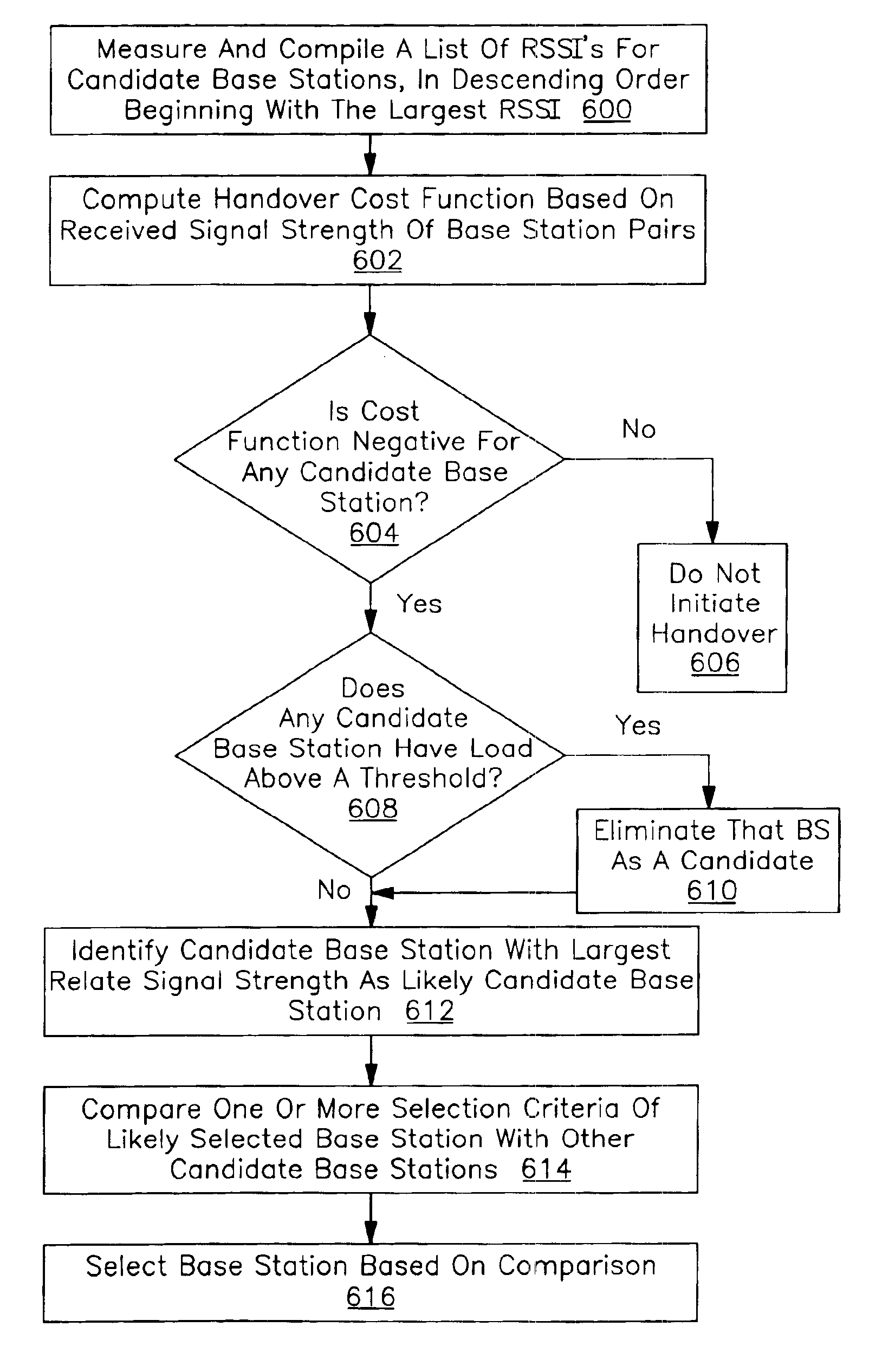 Criteria for base station selection, including handover, in a wireless communication system