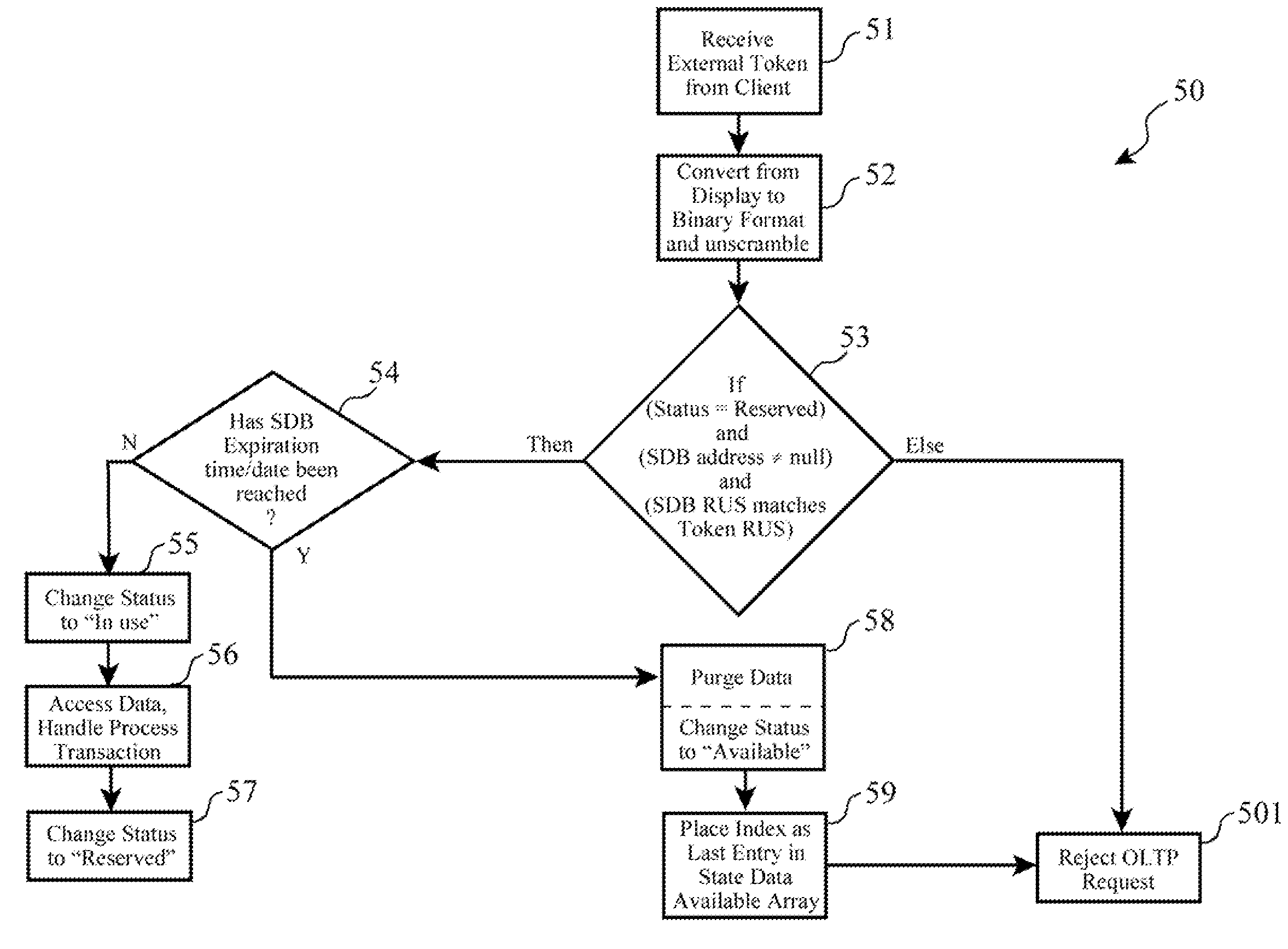 Dual-Component State Token with State Data Direct Access Index for Systems with High Transaction Volume and High Number of Unexpired Tokens