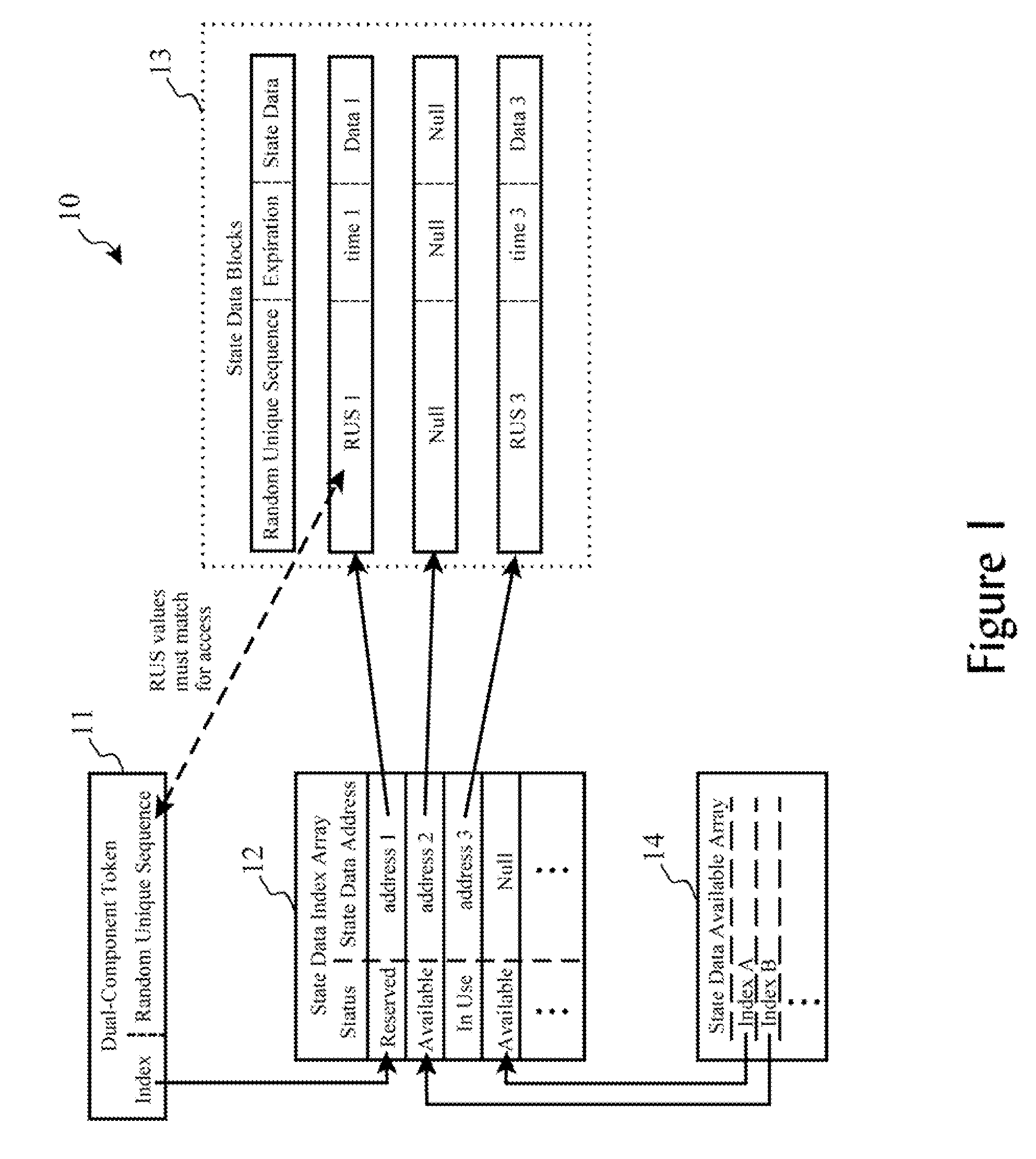 Dual-Component State Token with State Data Direct Access Index for Systems with High Transaction Volume and High Number of Unexpired Tokens