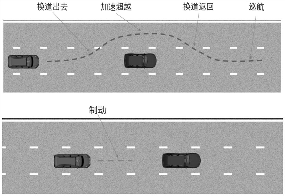 A method and system for intelligent vehicle driving behavior decision-making based on finite state machine