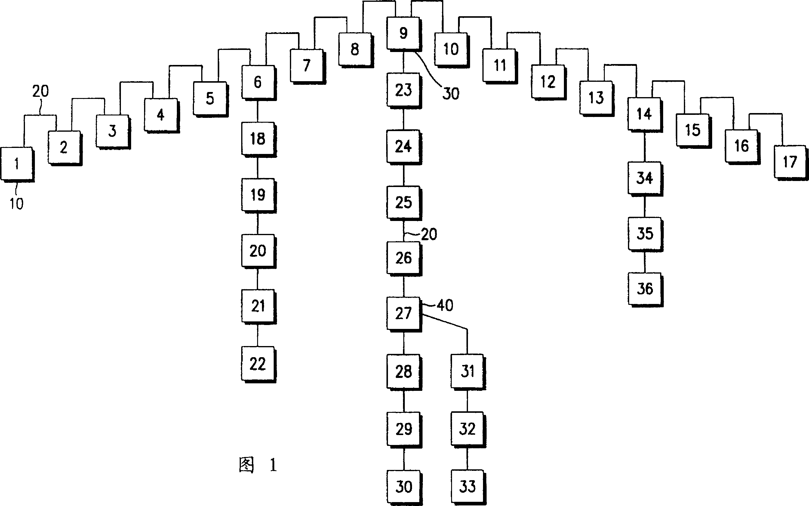 Method of optimizing topology of IEEE 1394 serial bus