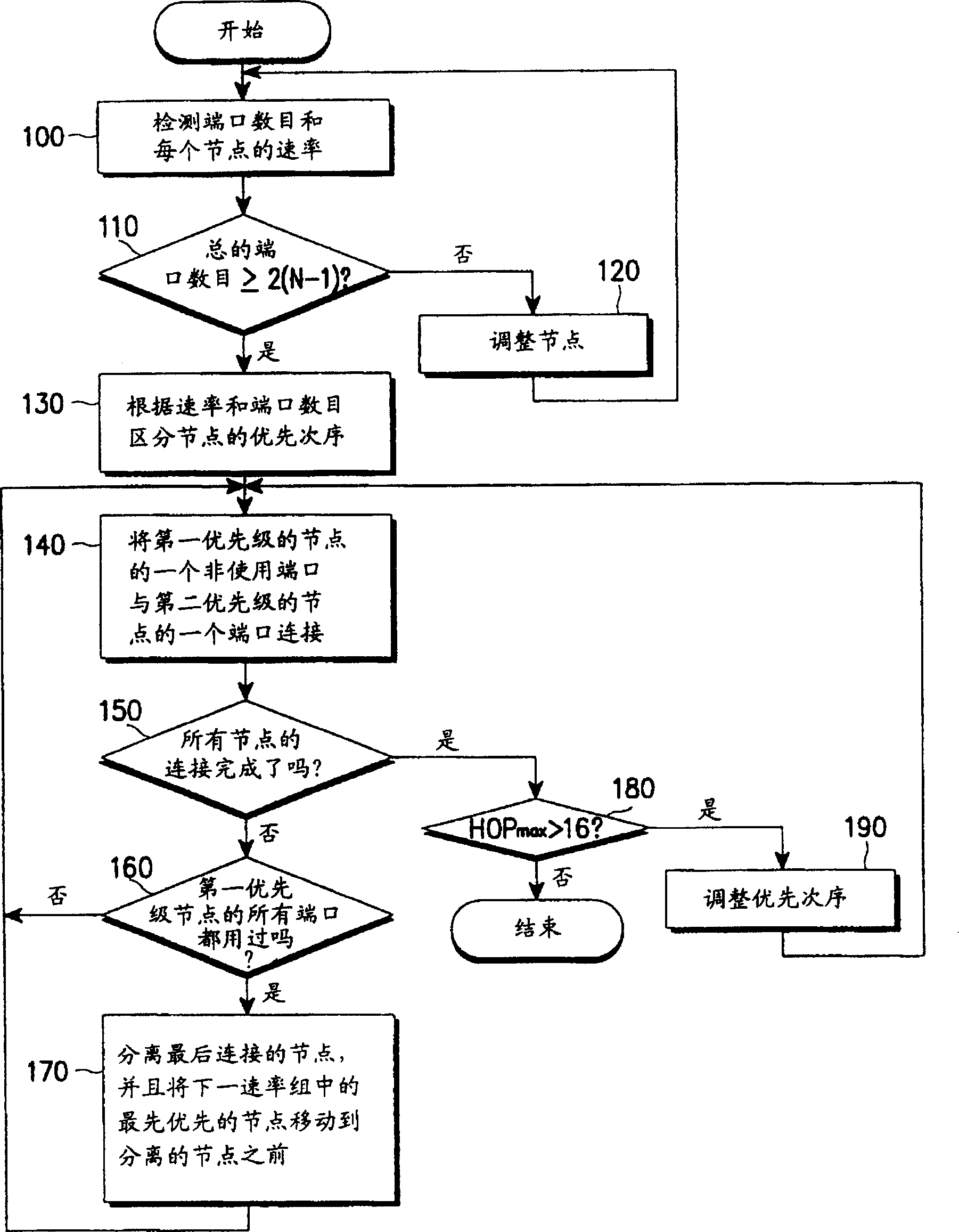 Method of optimizing topology of IEEE 1394 serial bus