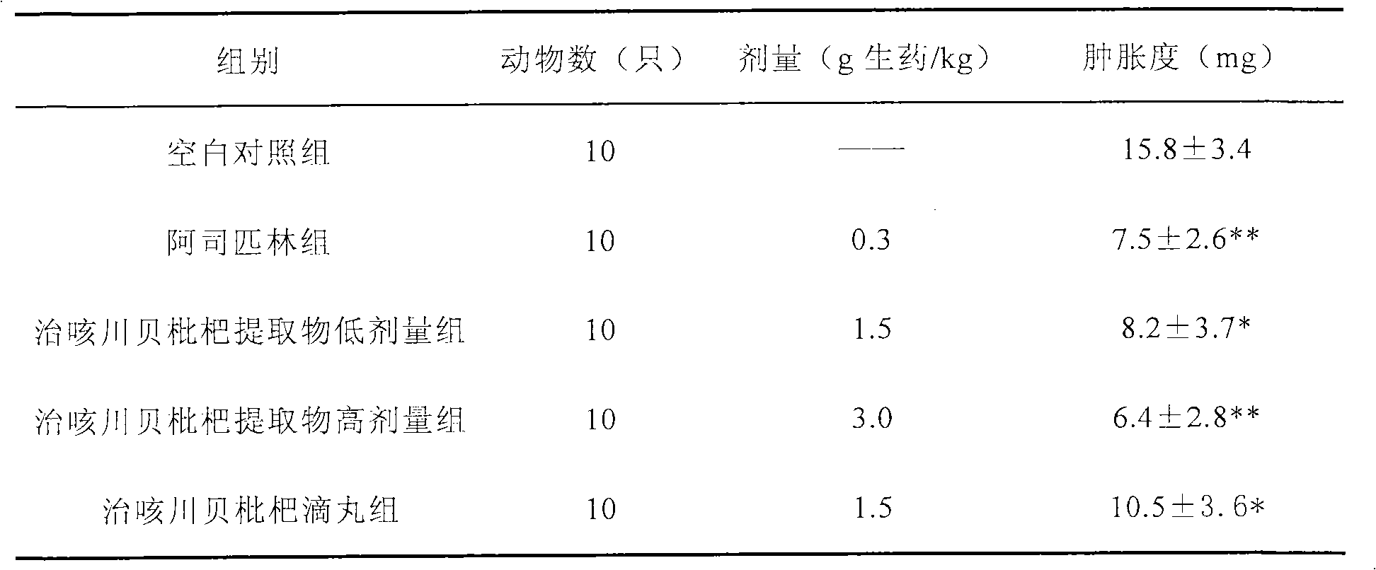 Chinese medicinal composition with lung ventilating, stagnated qi dispersing, heat clearing and phlegm eliminating effects and its preparation method
