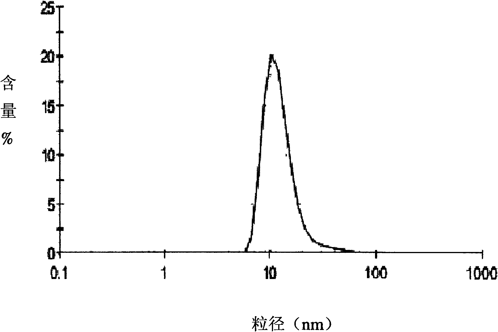 Huperzine A solid lipid nano particle and preparation method thereof