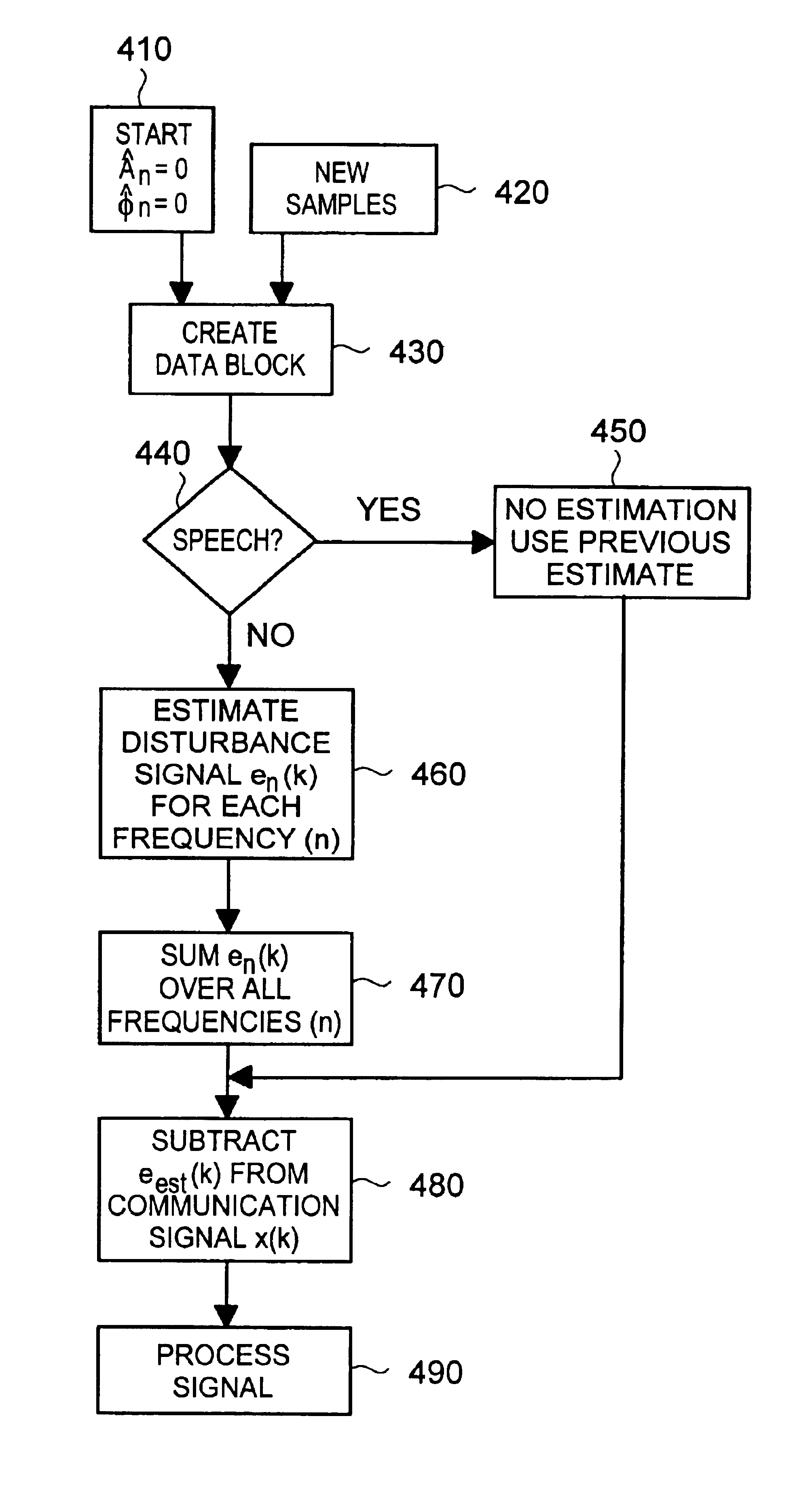 System and method for noise suppression in a communication signal
