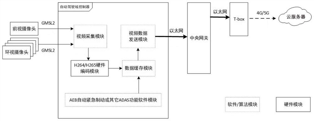 Lossless video remote acquisition method and system