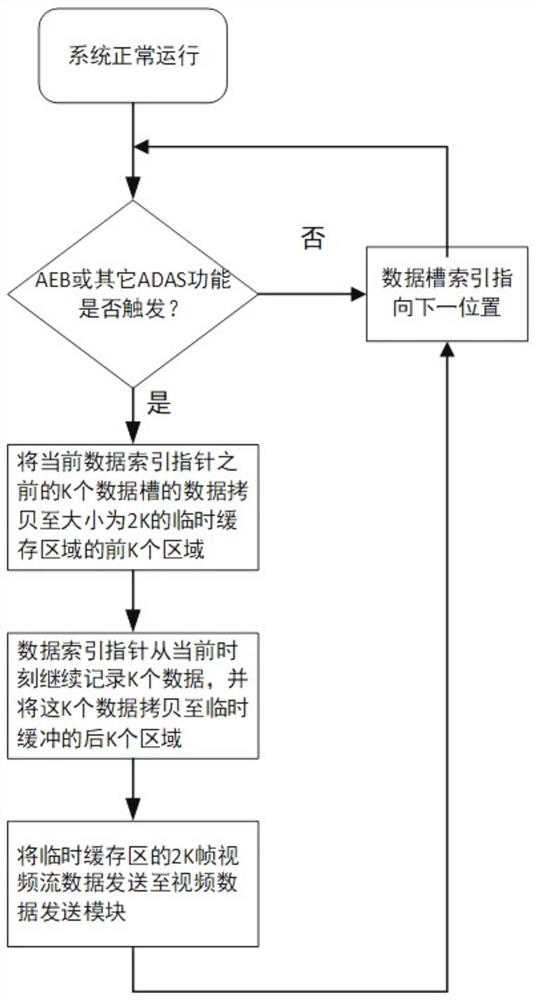 Lossless video remote acquisition method and system