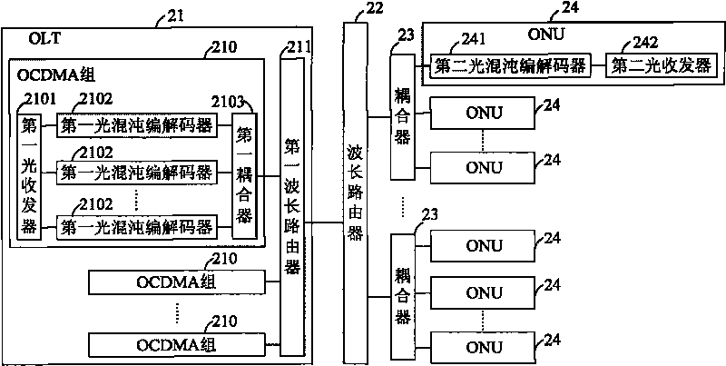 Passive optical network communication method, passive optical network communication system optical network unit and optical line terminal