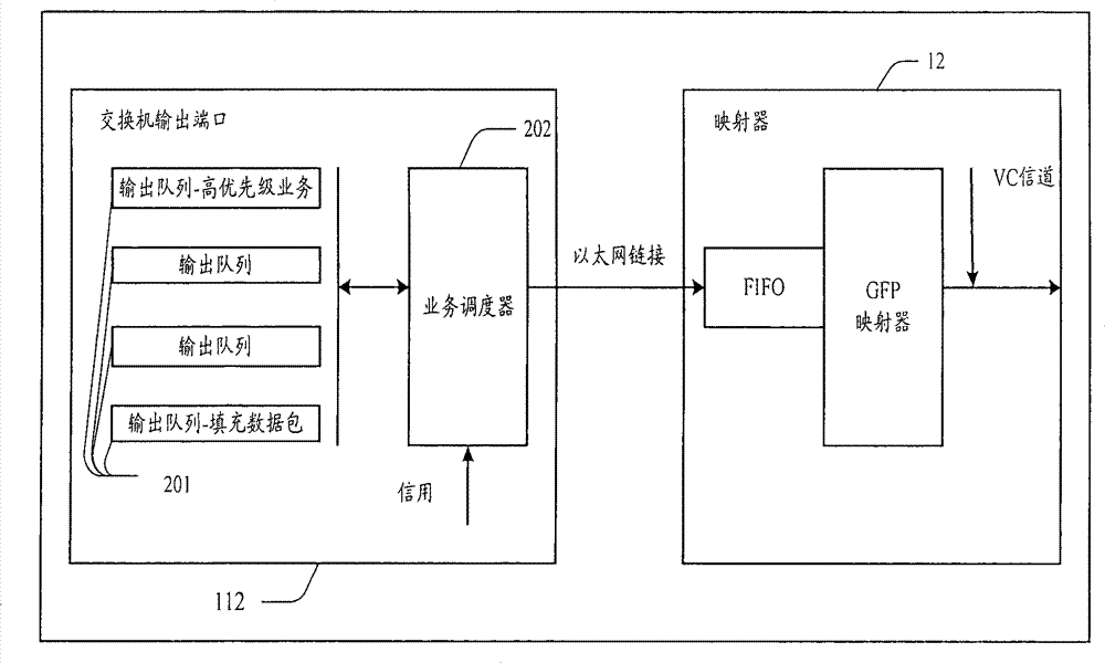 Method and device for dispatching multipriority traffic