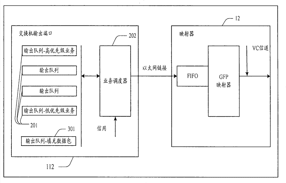 Method and device for dispatching multipriority traffic