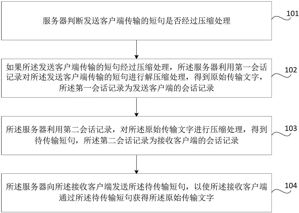 Short sentence transmission method and system, server, transmitting client, and receiving client