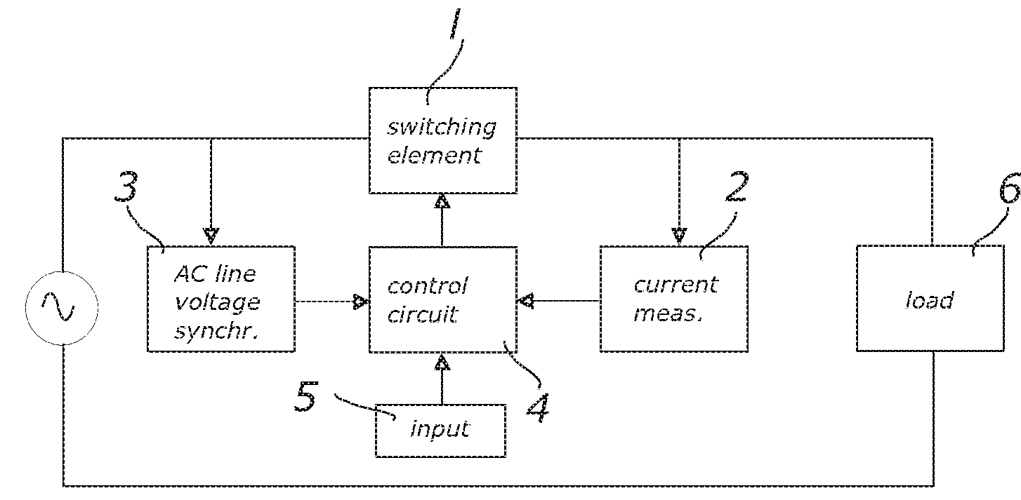 Method For Dimming Non-Linear Loads Using An AC Phase Control Scheme And A Universal Dimmer Using The Method