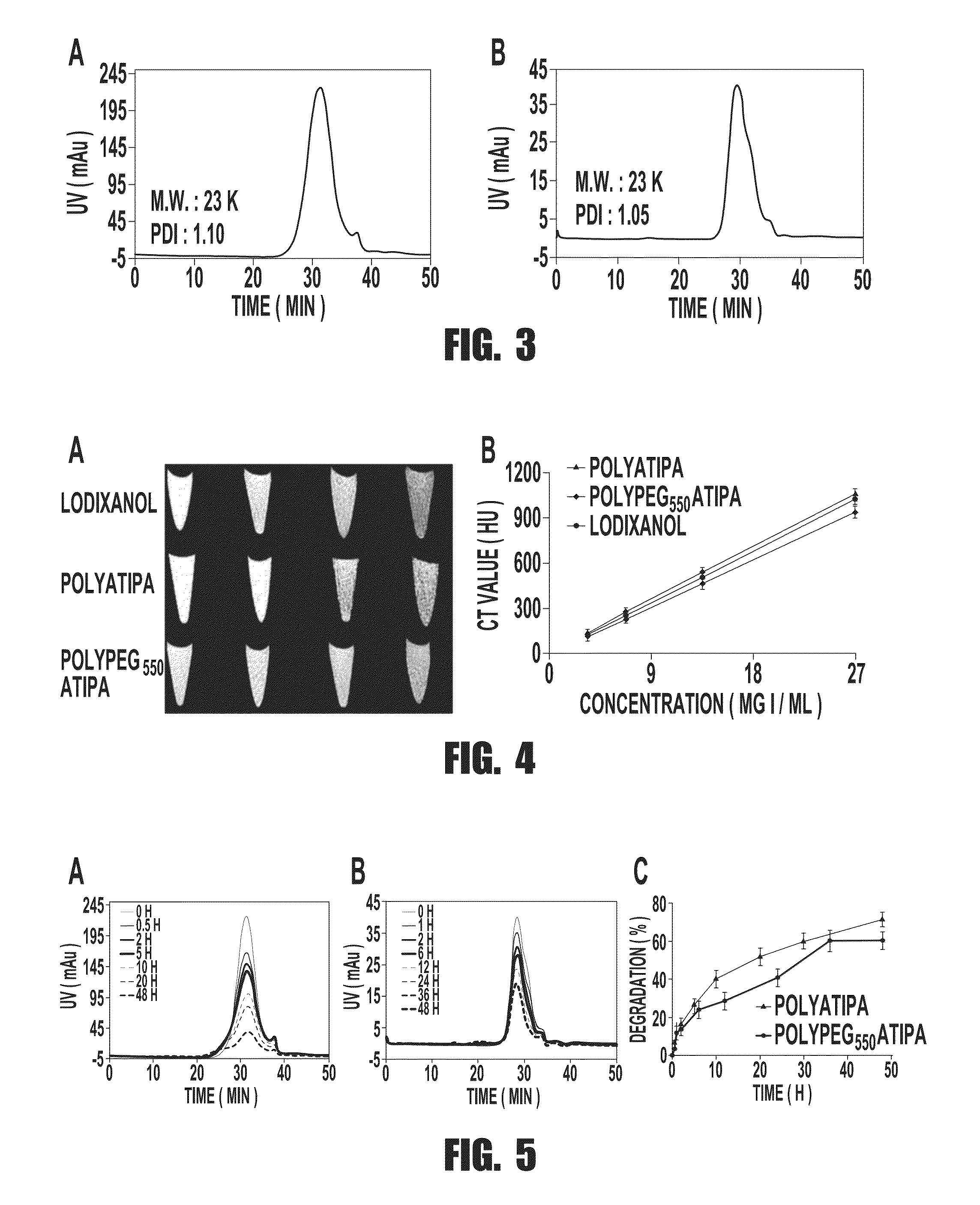 Biodegradable computed tomography contrast agents