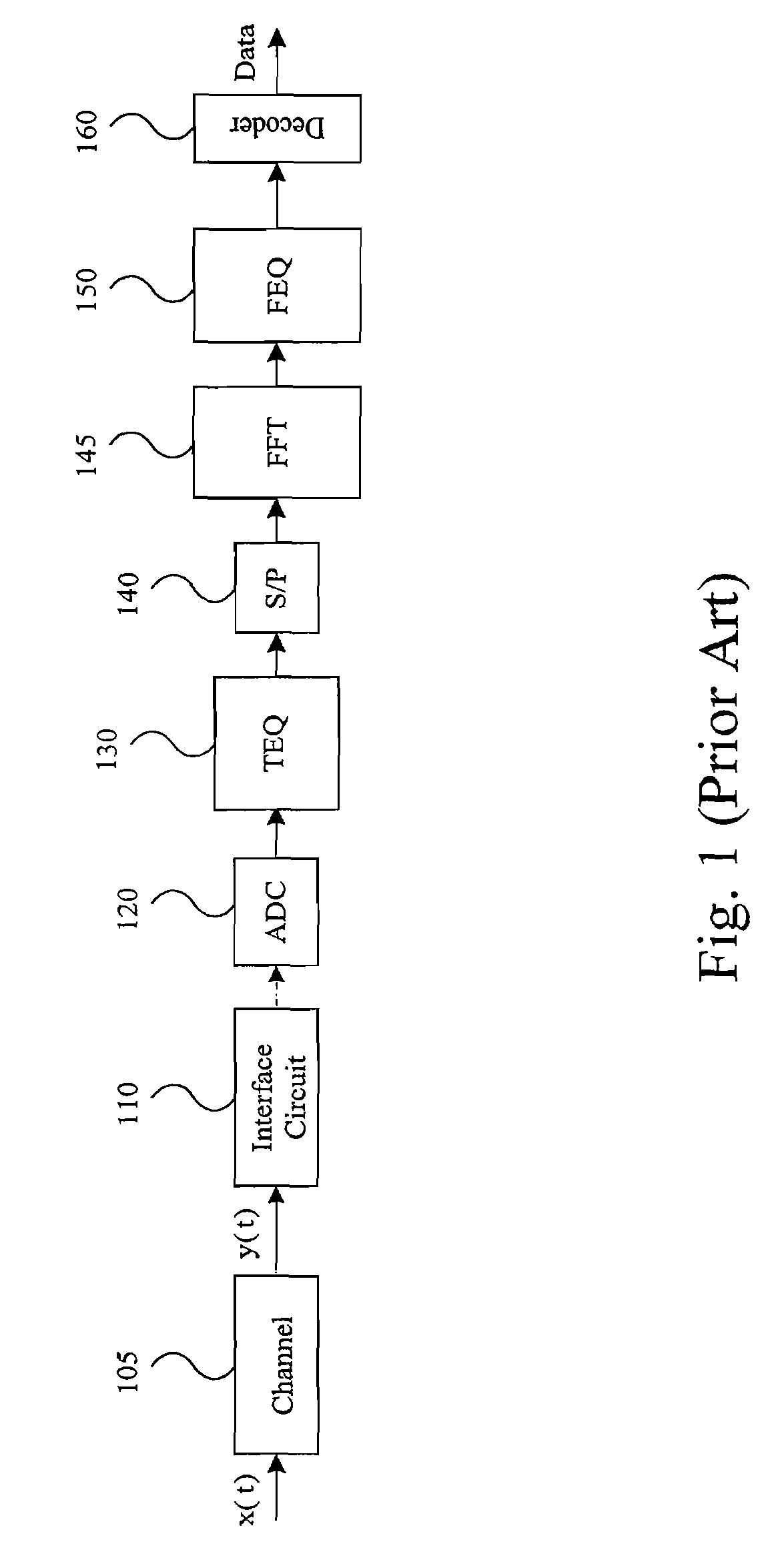 System and Method for Time-Domain Equalization in Discrete Multi-tone Systems