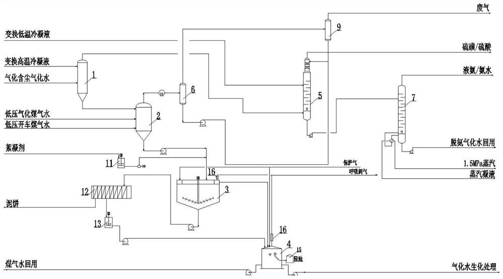 Simple crushed coal pressurized gasification gas-water separation and recycling system and method