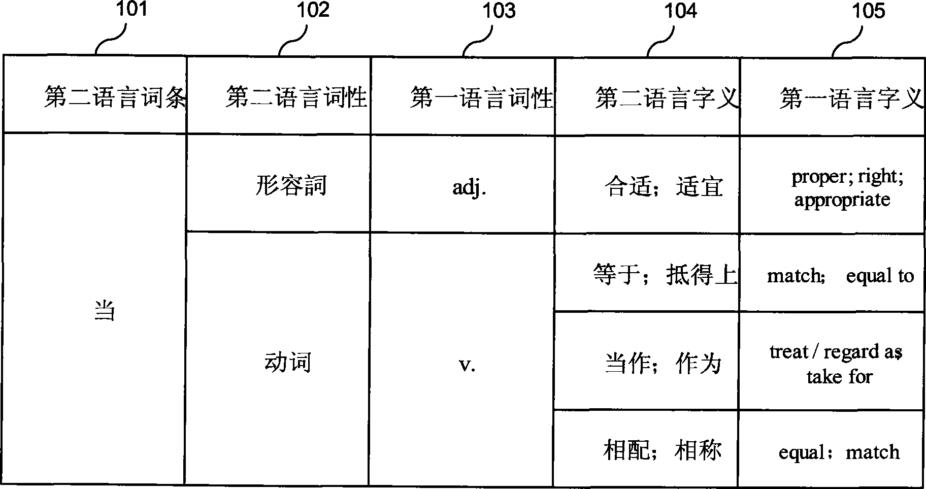 System and method for generating digital word stock