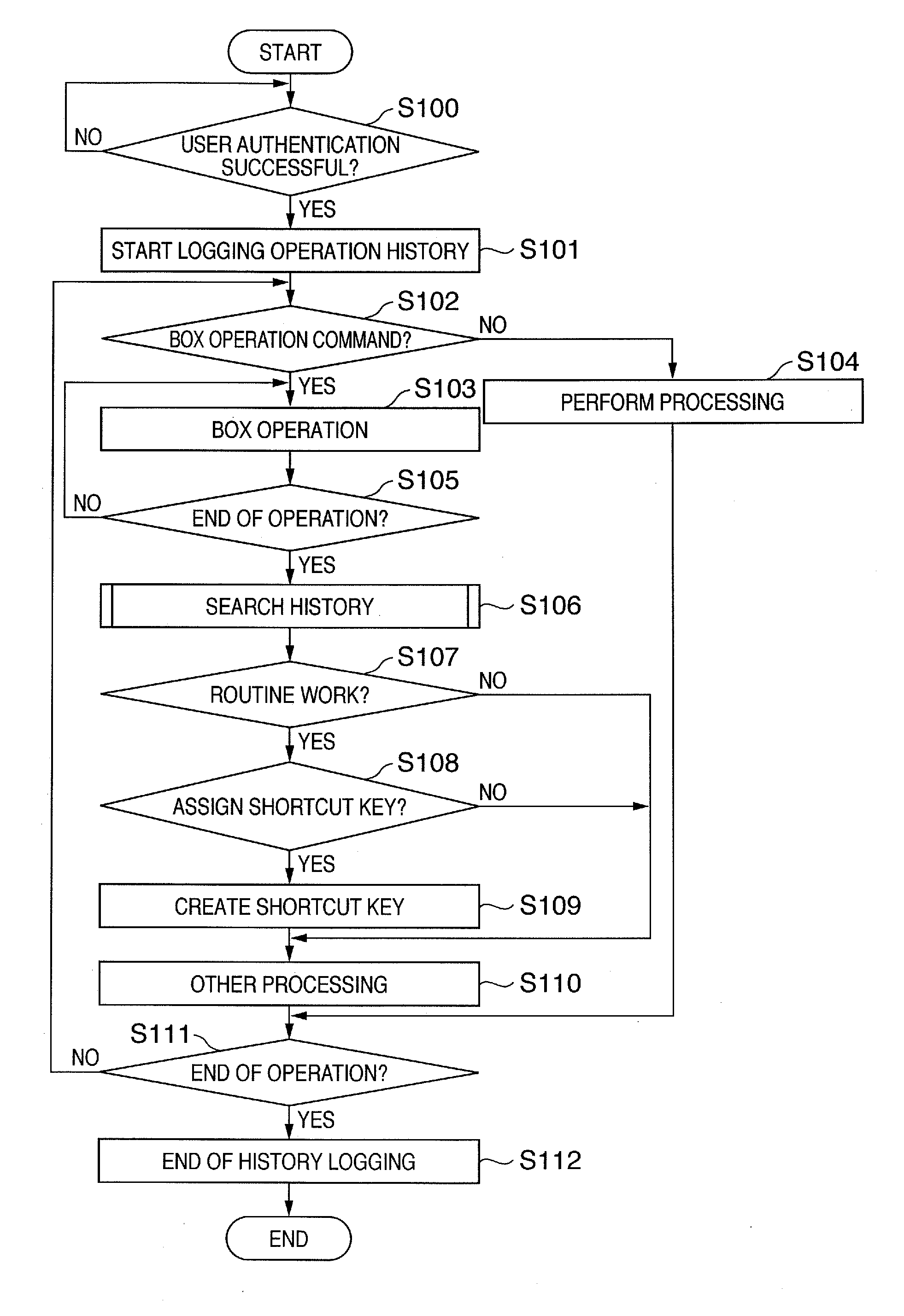 Information processing apparatus and image generating apparatus and control method therefor