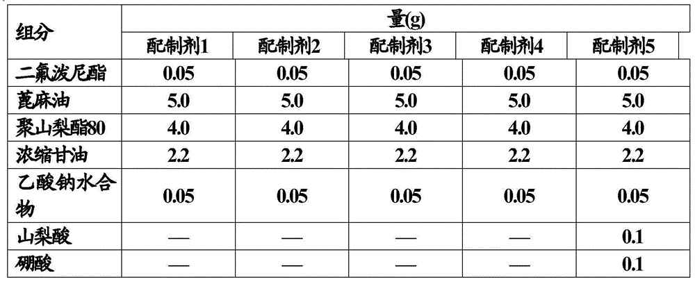 Difluprednate emulsion composition containing antimicrobial metal