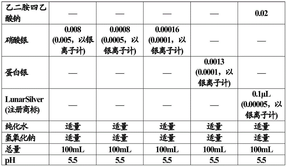 Difluprednate emulsion composition containing antimicrobial metal