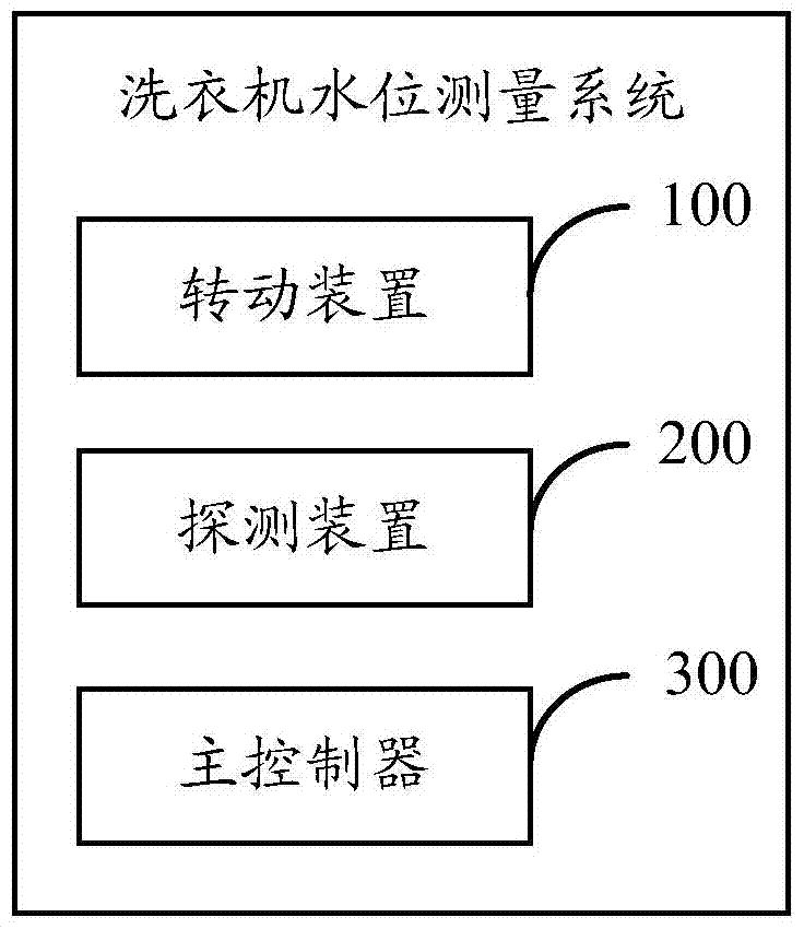 Washing machine water level measuring system and method