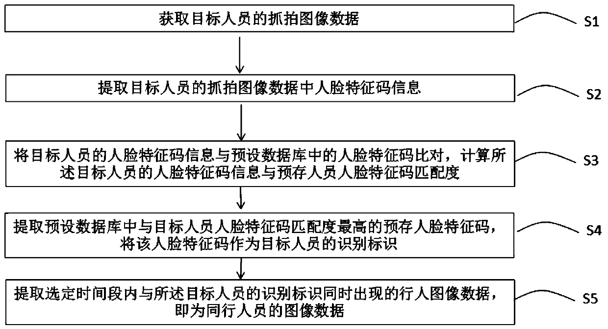 Facial recognition technology-based walkman analysis method and facial recognition technology-based walkman analysis system