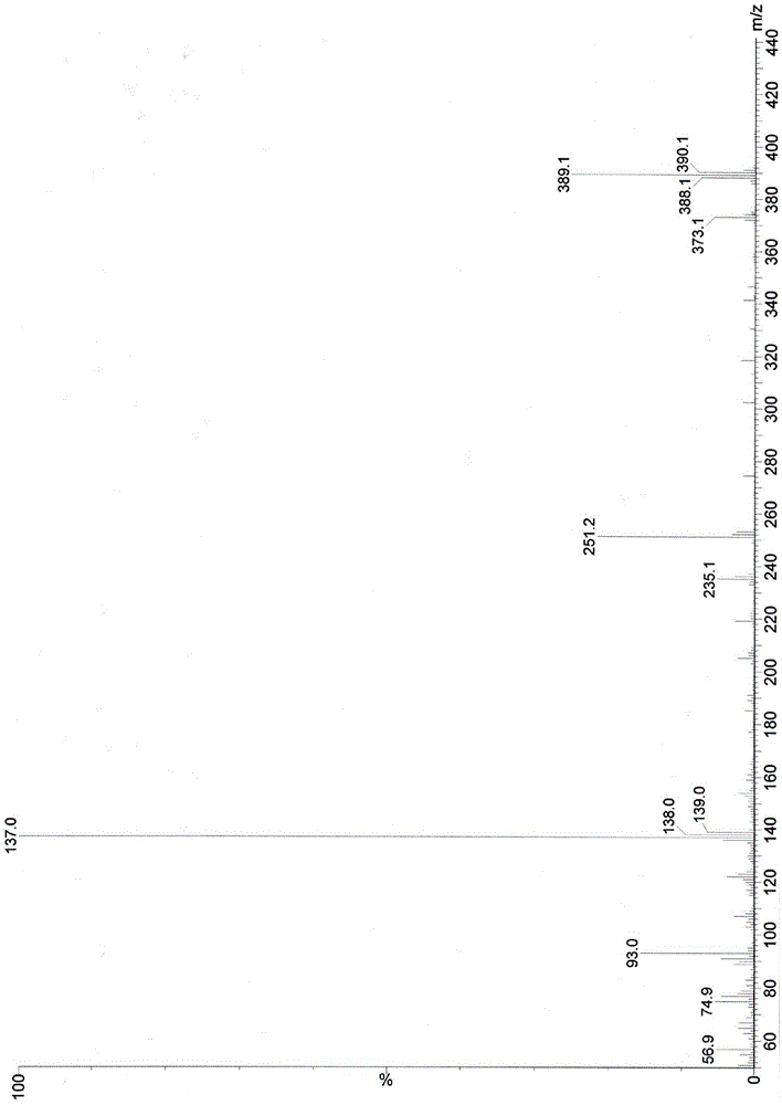 Application of IMB5046 compound in the preparation of antineoplastic drugs