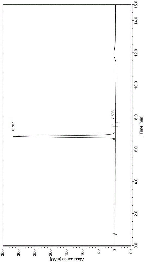 Application of IMB5046 compound in the preparation of antineoplastic drugs