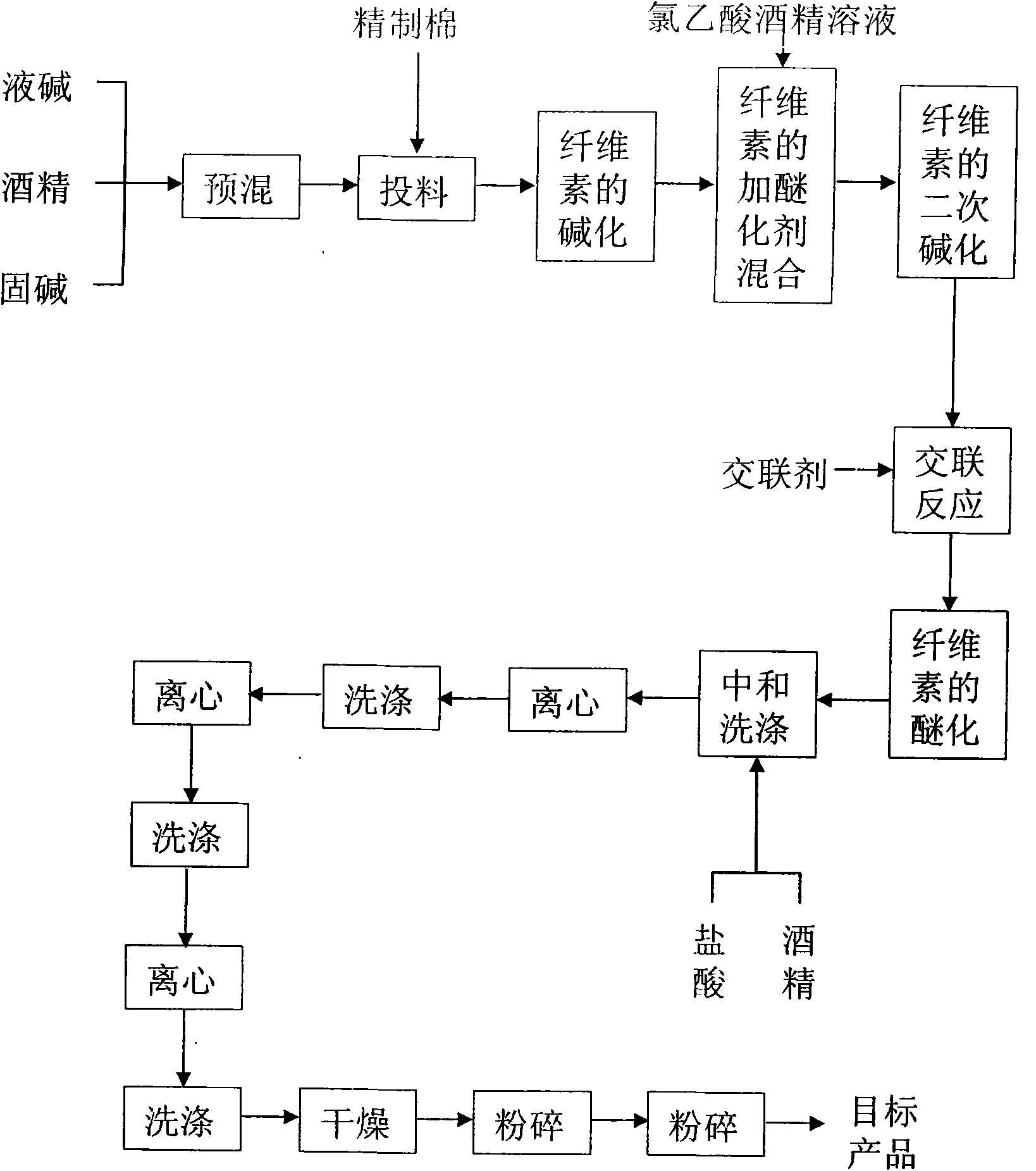 Preparation method of high viscosity polyanion cellulose