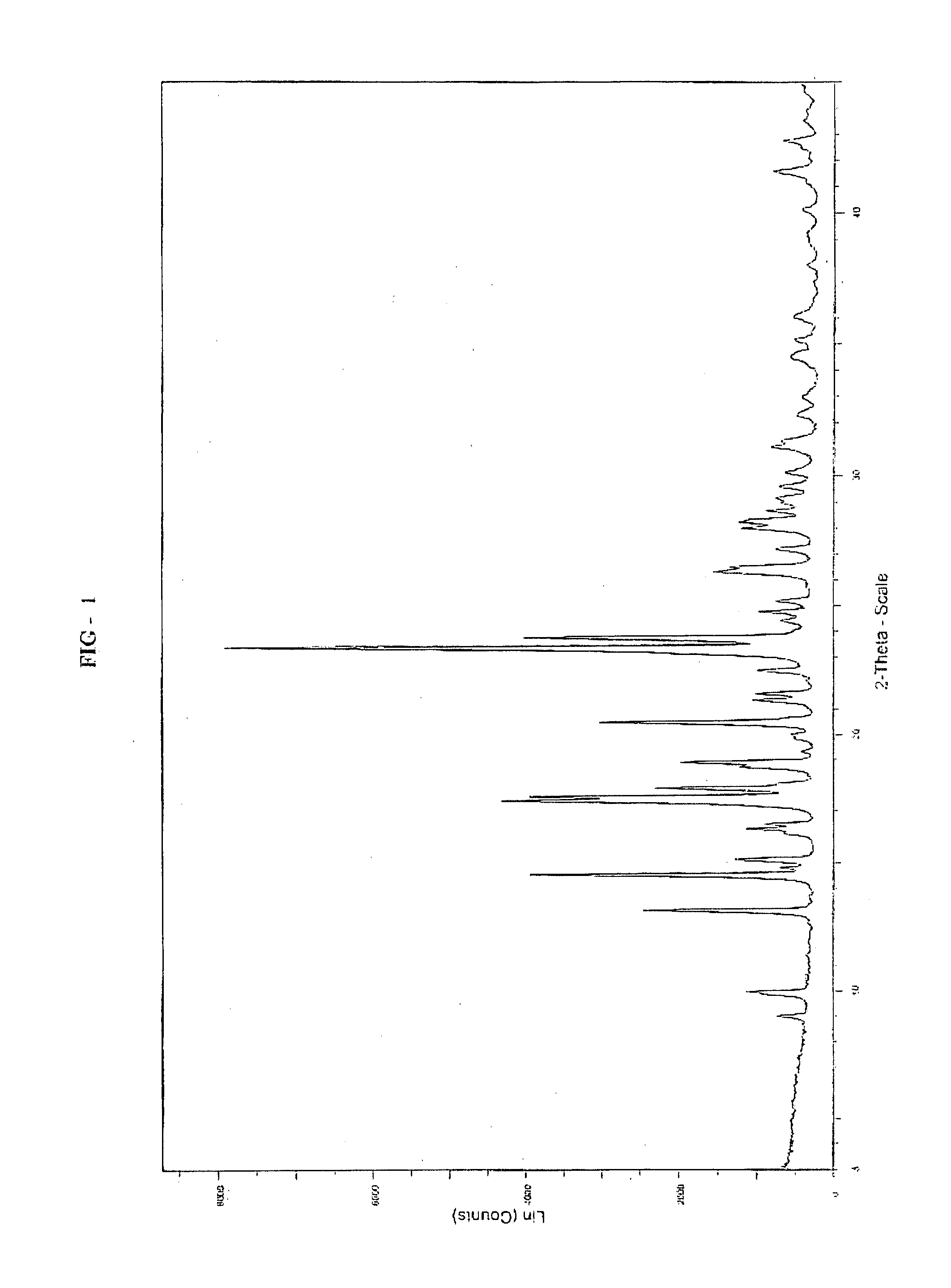 Process for the preparation of paliperidone and its intermediates