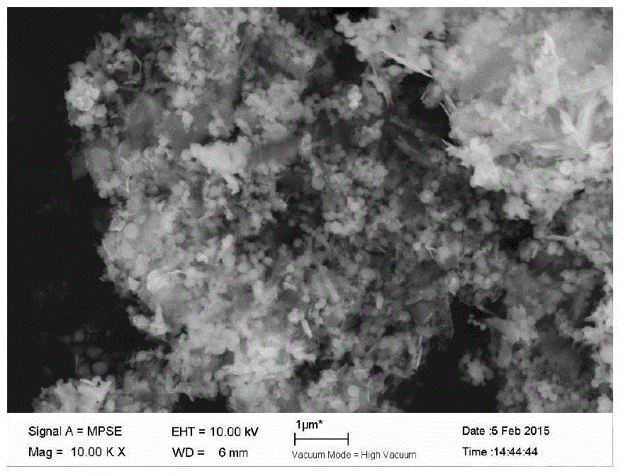 Method for preparation of graphene/nano-silicon lithium ion battery cathode material by liquid phase physical technique