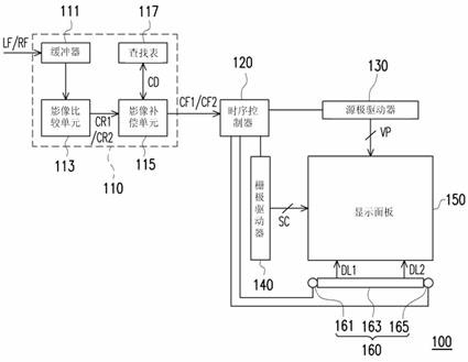 Three-dimensional displaying device and data-processing method thereof
