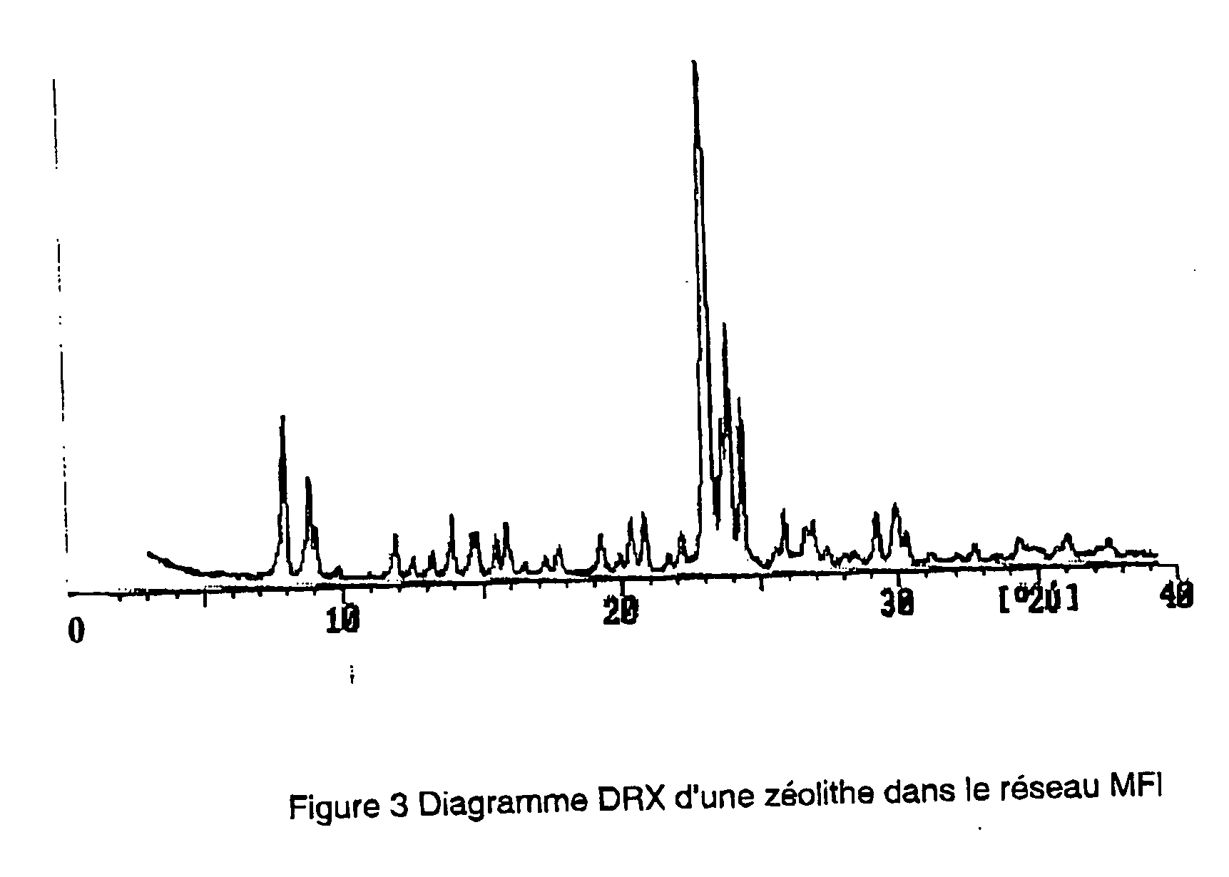 Method for synthesizing a crystalline metalloaluminosilicate by direct synthesis