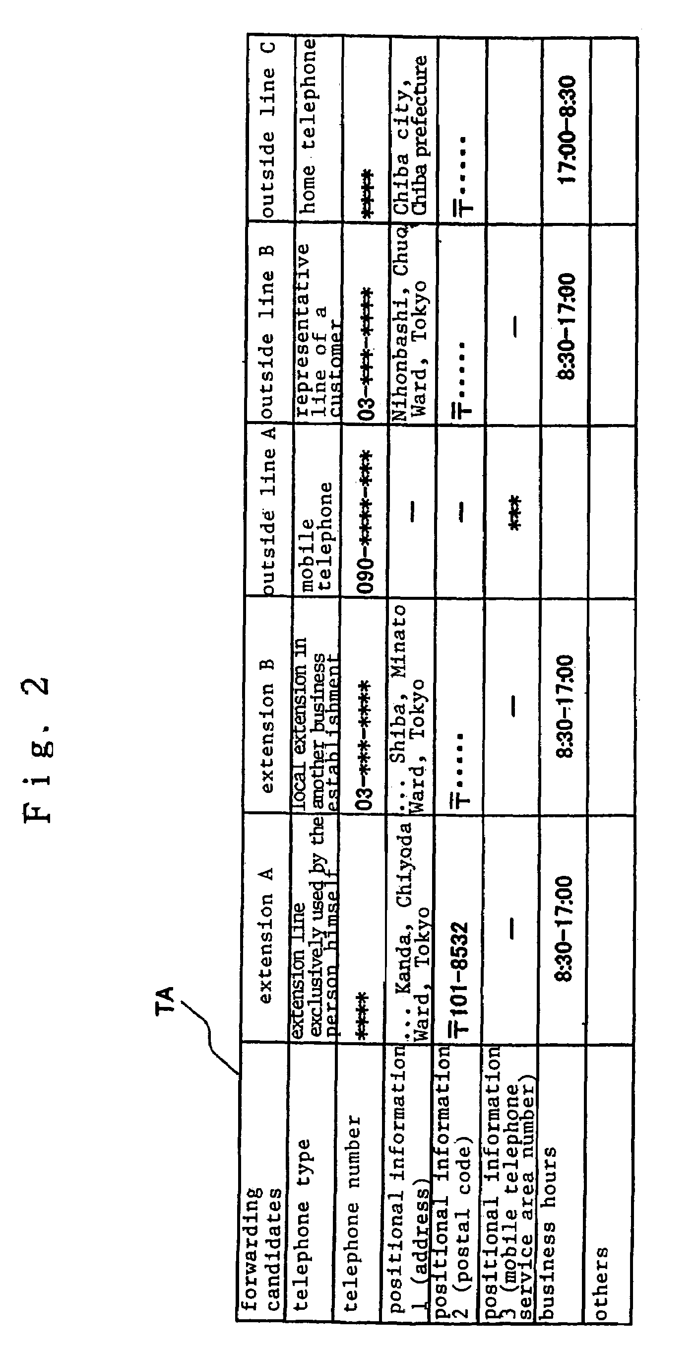 Positional information tracking and forwarding method for conducting optimal forward destination control in conformity to actual situations of user