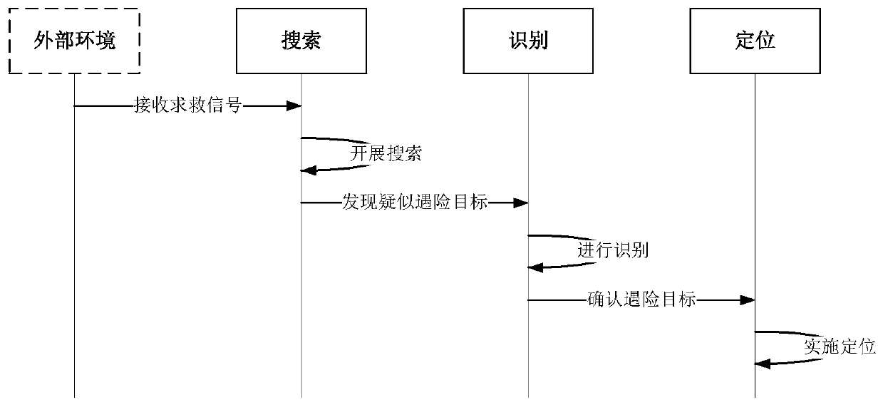 Construction method of equipment system concept model