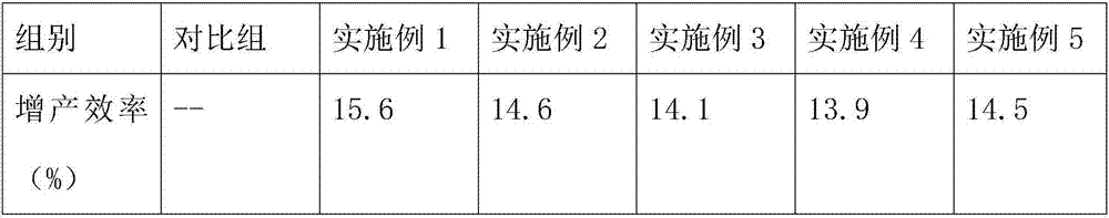 Subacidity organic fertilizer for rice planting and preparation method thereof