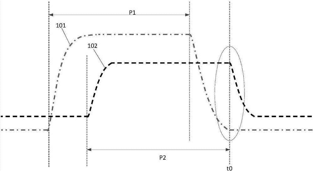 Driving signal compensation method and device