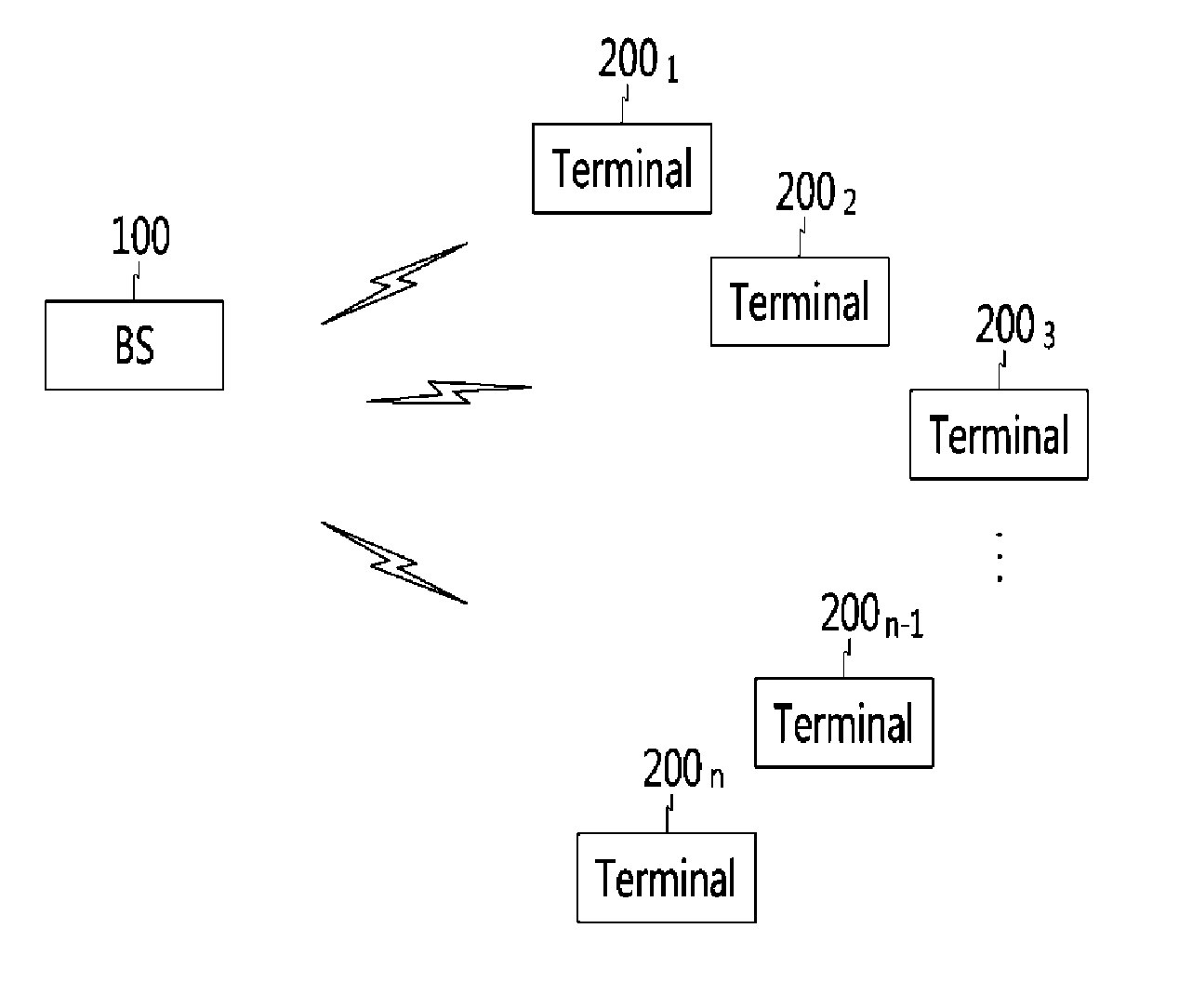 Random access method based on number of messages