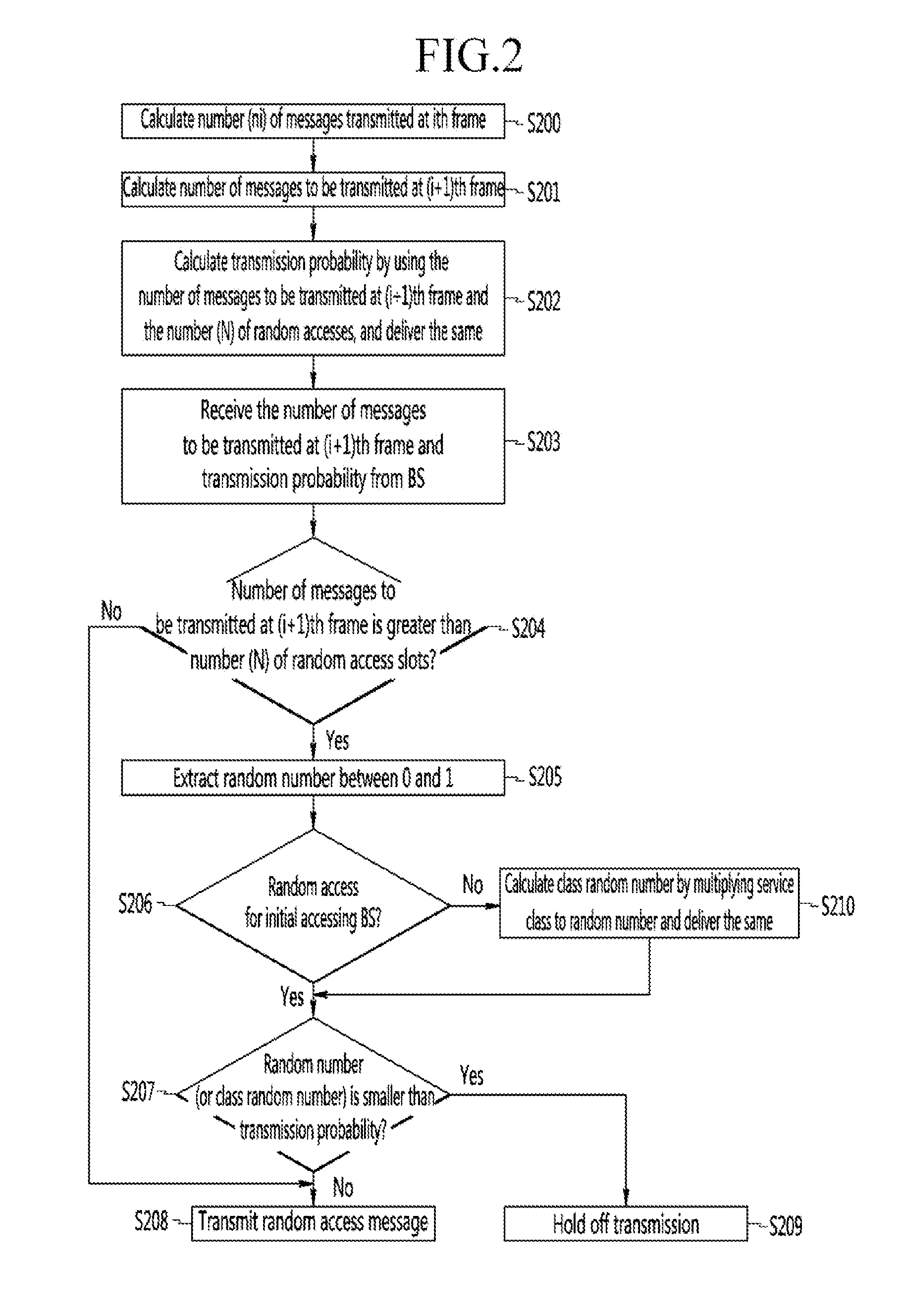 Random access method based on number of messages