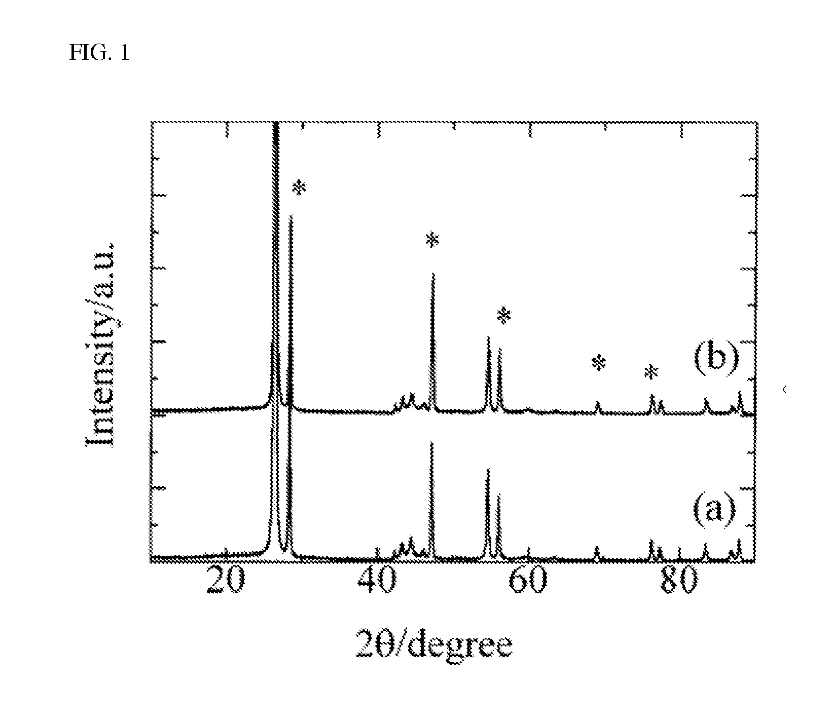 Lithium secondary battery of high power property with improved high energy density