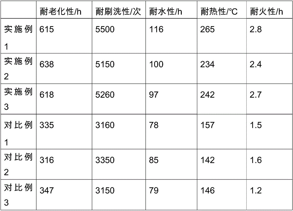 Environment-friendly heat insulation and corrosion resistant paint and making method thereof