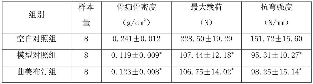 Pharmaceutical composition for rapid healing of osteoporosis fracture