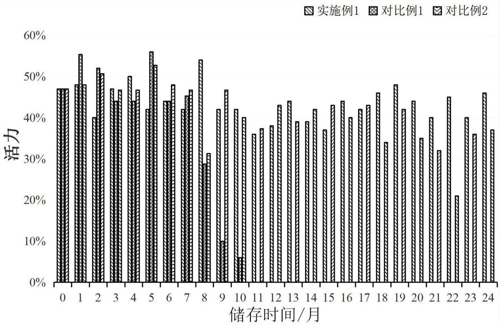 Thesium chinense seed treatment method with high emergence rate