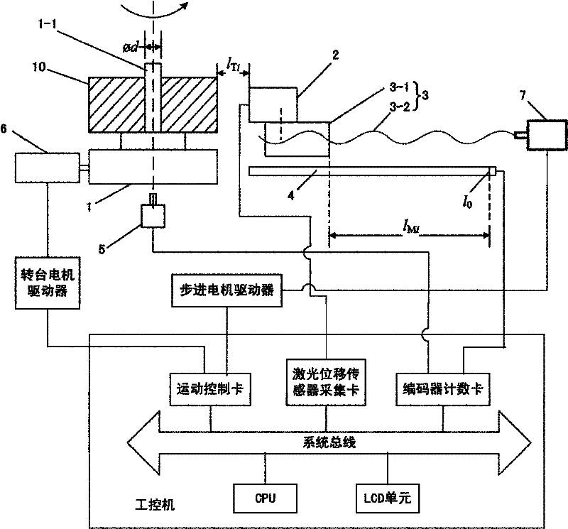 Numerical control system for detecting cam contours