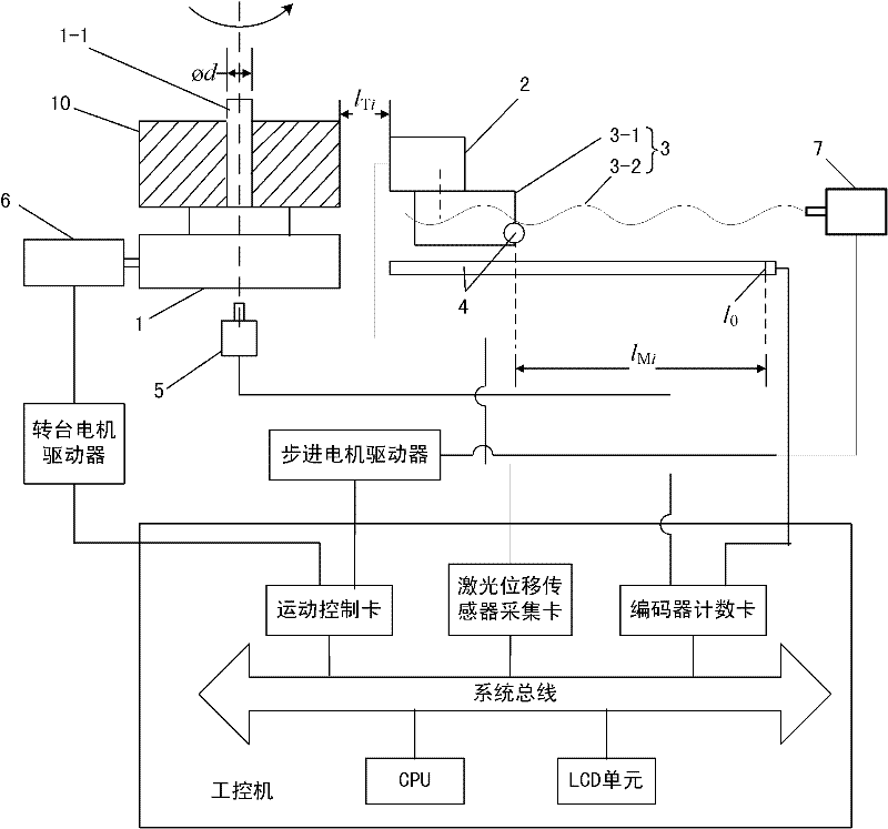 Numerical control system for detecting cam contours